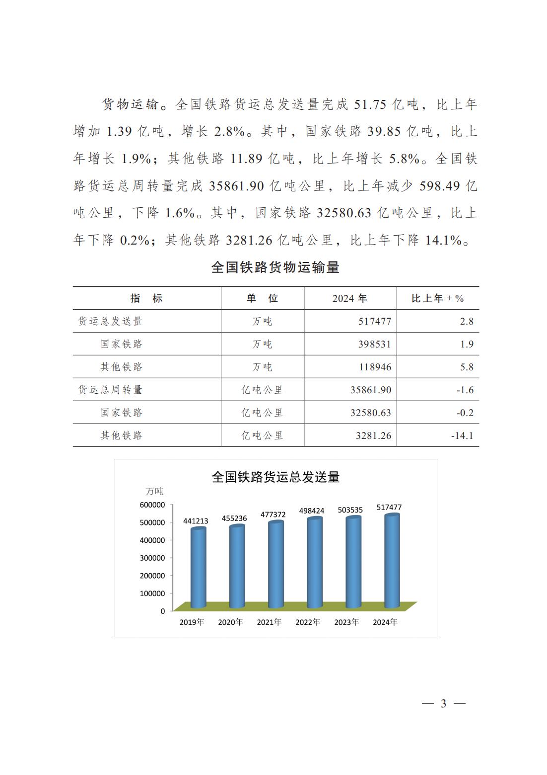 2024年铁道统计公报_02.jpg