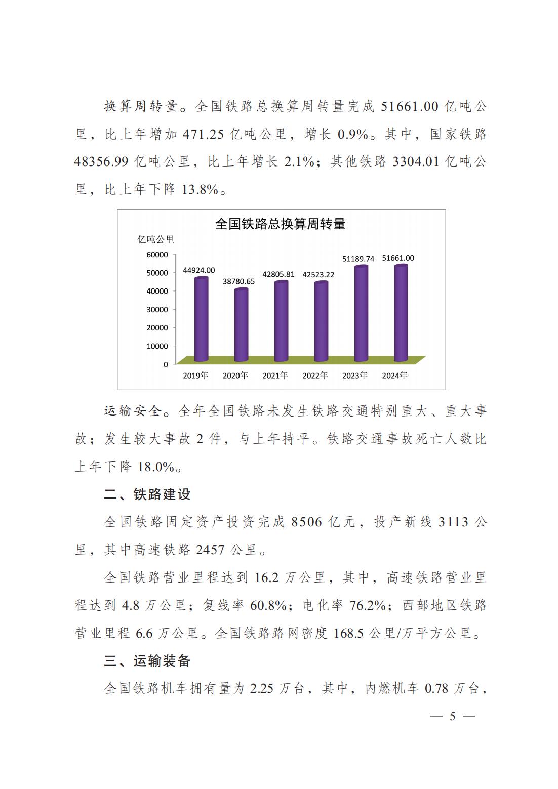 2024年铁道统计公报_04.jpg