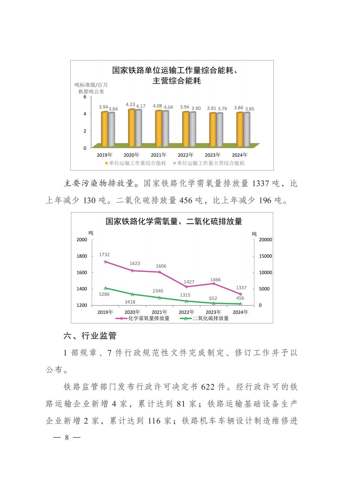 2024年铁道统计公报_07.jpg